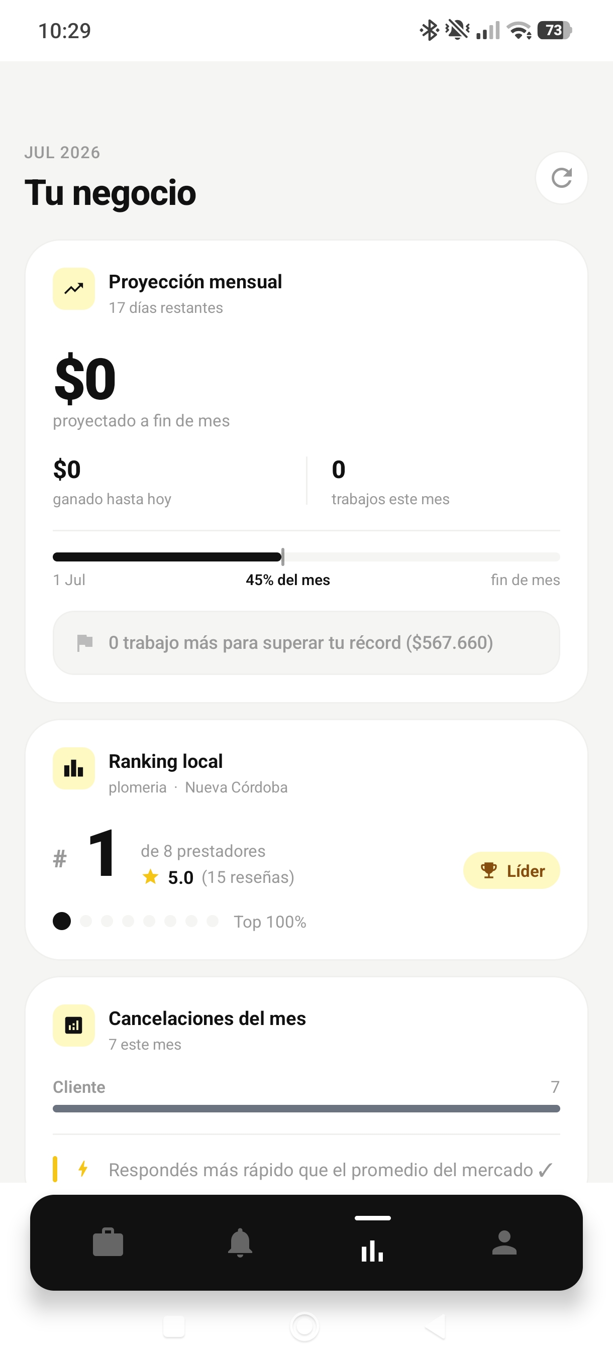 Estadísticas del prestador